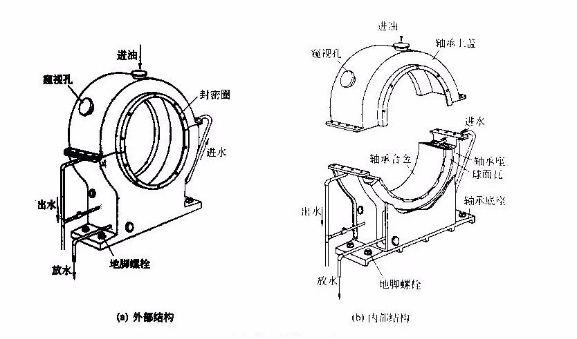 轴瓦与铝幕墙与充磁机的工作原理区别